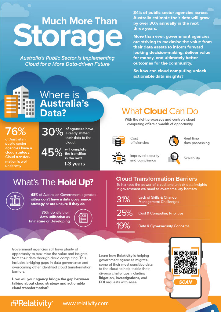 australia-government-cloud-transformation-infographic1024_1.jpg