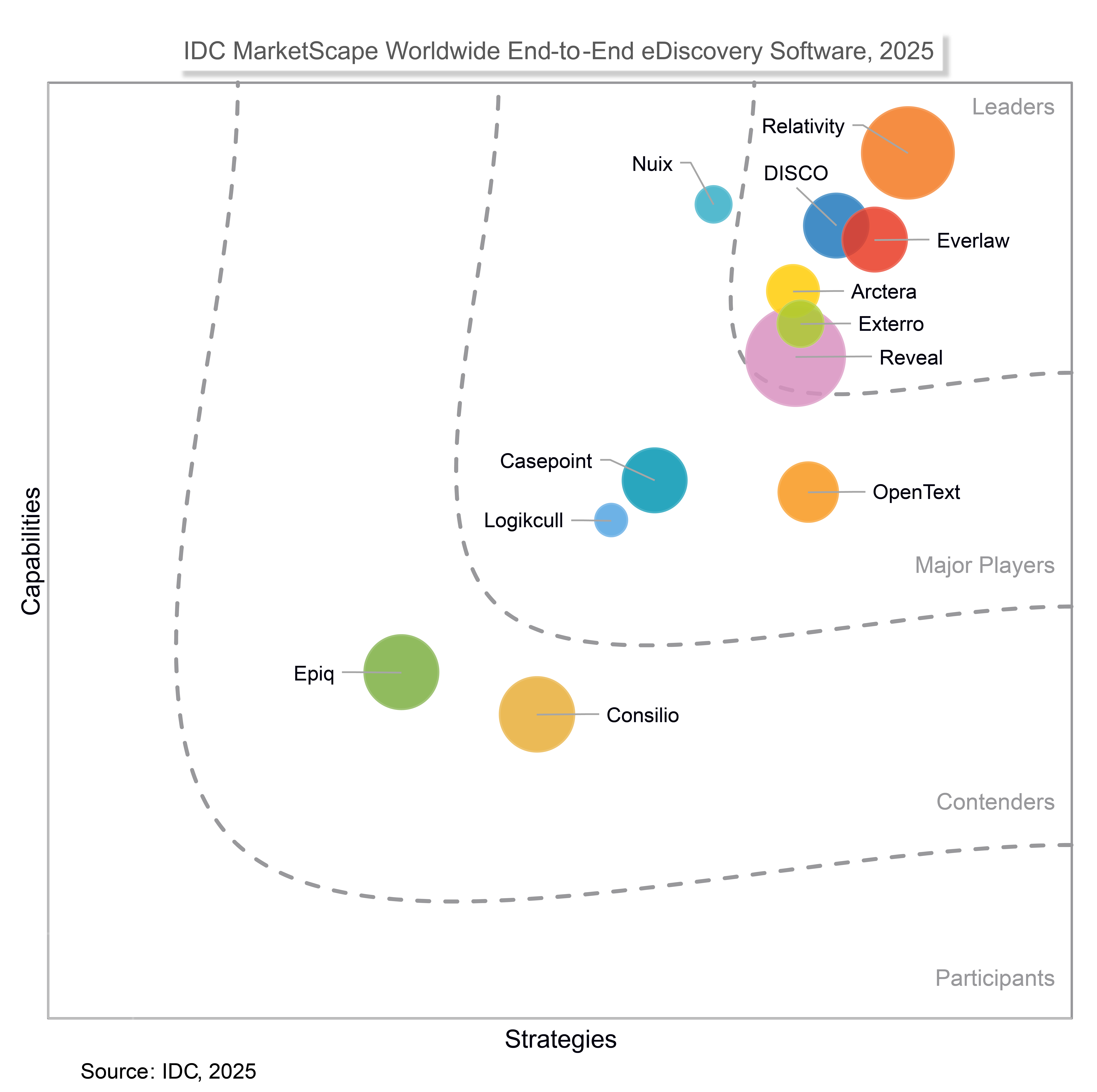 IDC Marketscape Image
