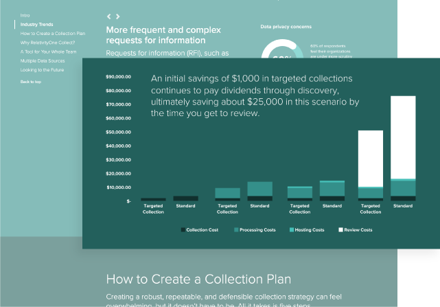 Modern Collection Strategy e-Book Graphic