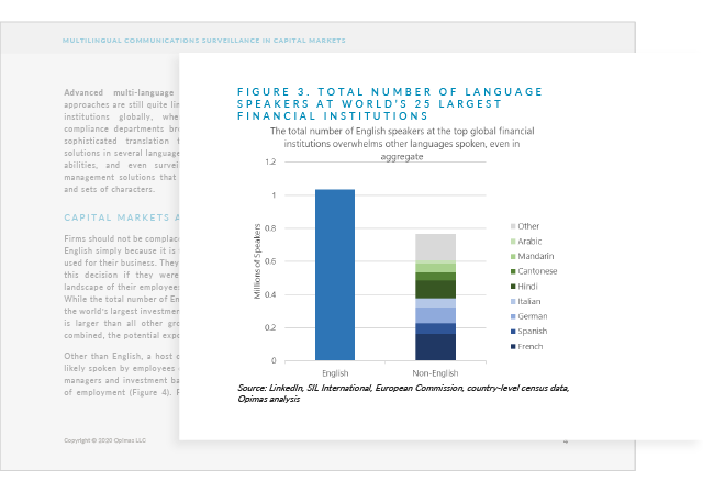 Multilingual Communications Surveillance in Capital Markets Graphic